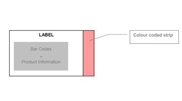 Rolls-Royce colour coded labels example