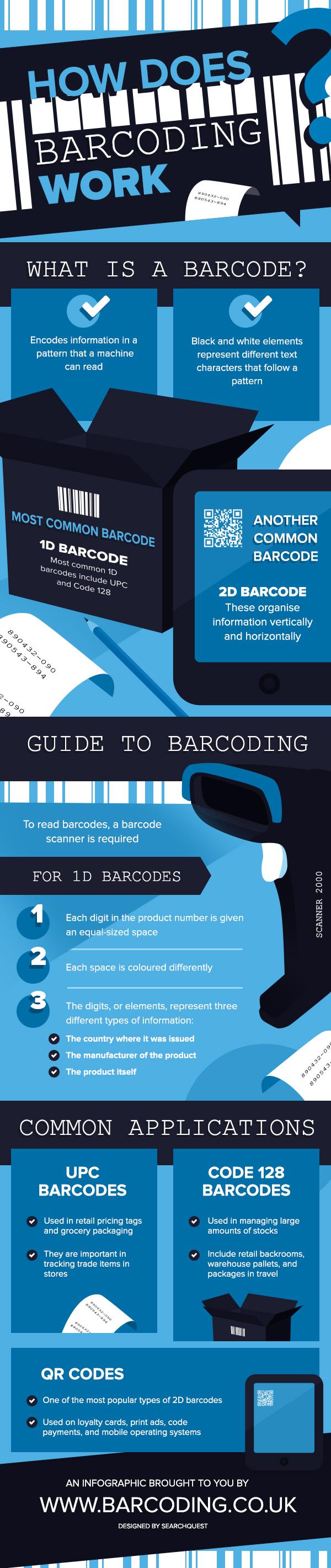 How Does Barcoding Work - Inforgraphic