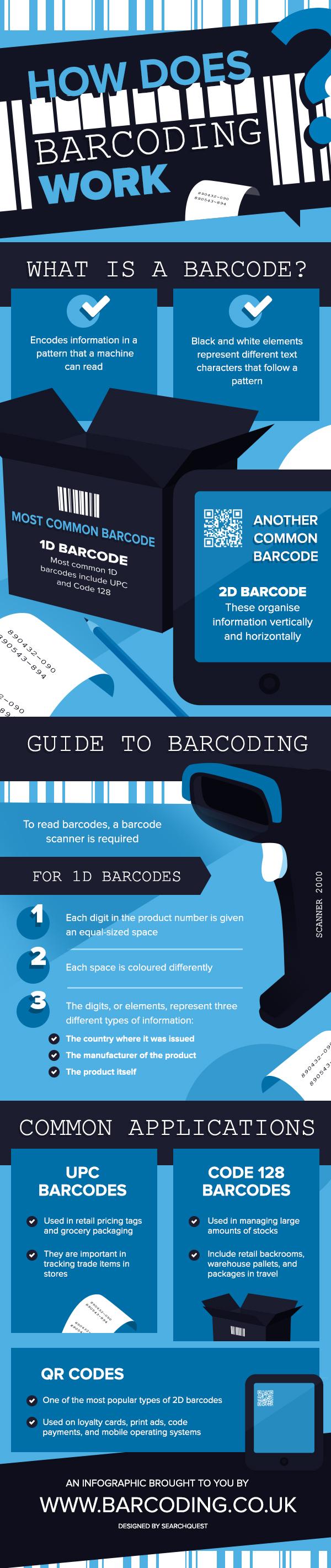 How Does Barcoding Work - Inforgraphic