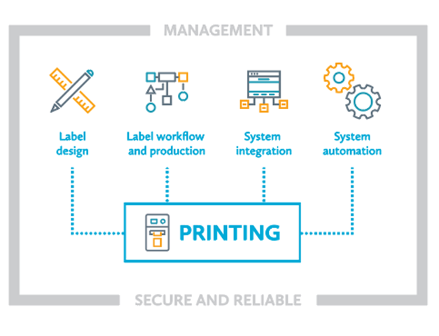 Bartender Label Software framework